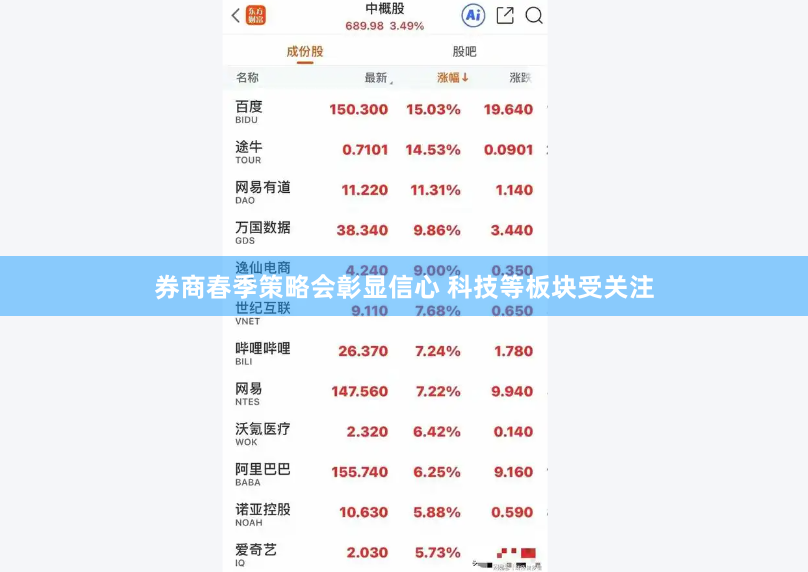 券商春季策略会彰显信心 科技等板块受关注